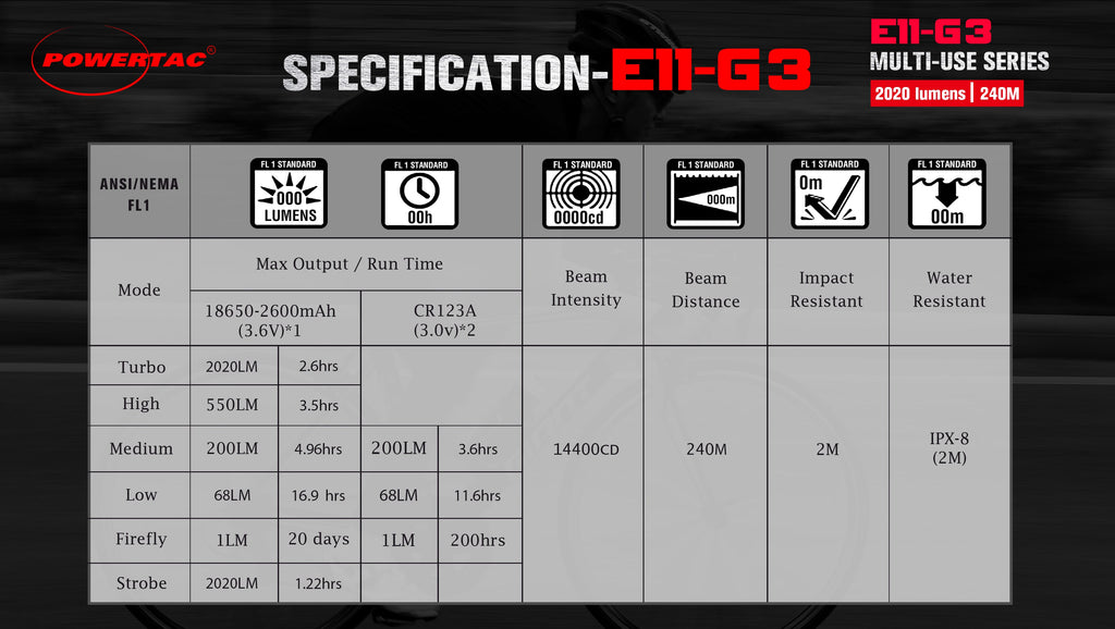 E11-Gen3 2,020 Lumen Rechargeable EDC Flashlight